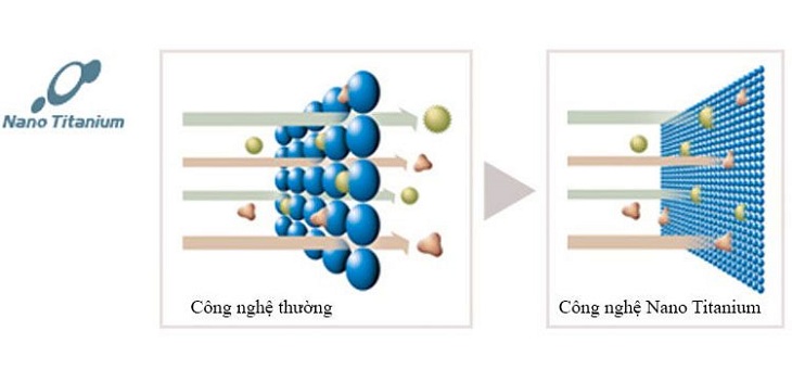 Bộ lọc Nano Titanium