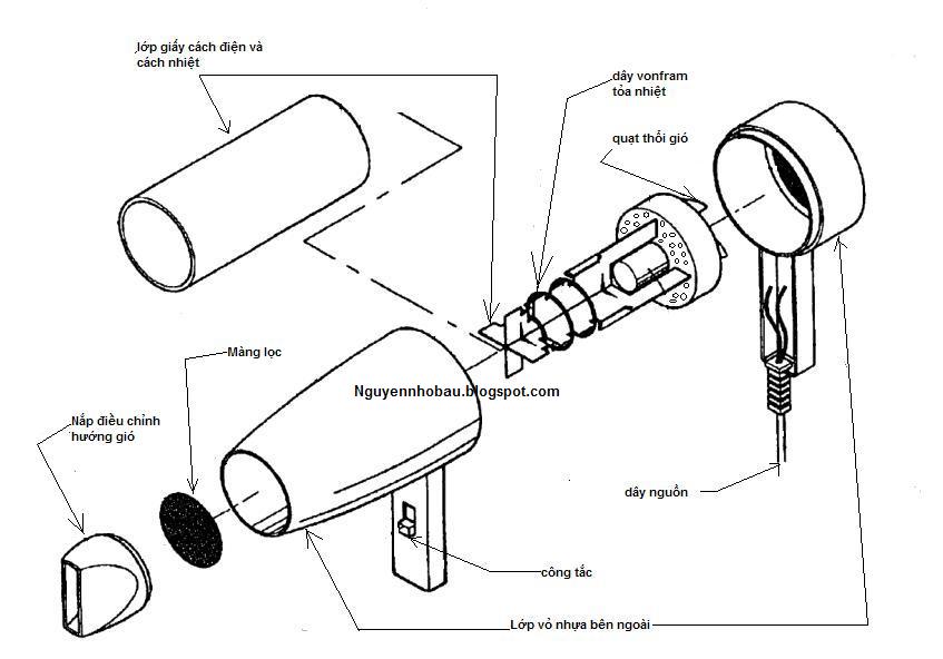 Cấu tạo của máy sấy tóc